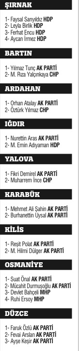 Milli irade 4 yıllığına yetki verdiği 550 ismi belirledi